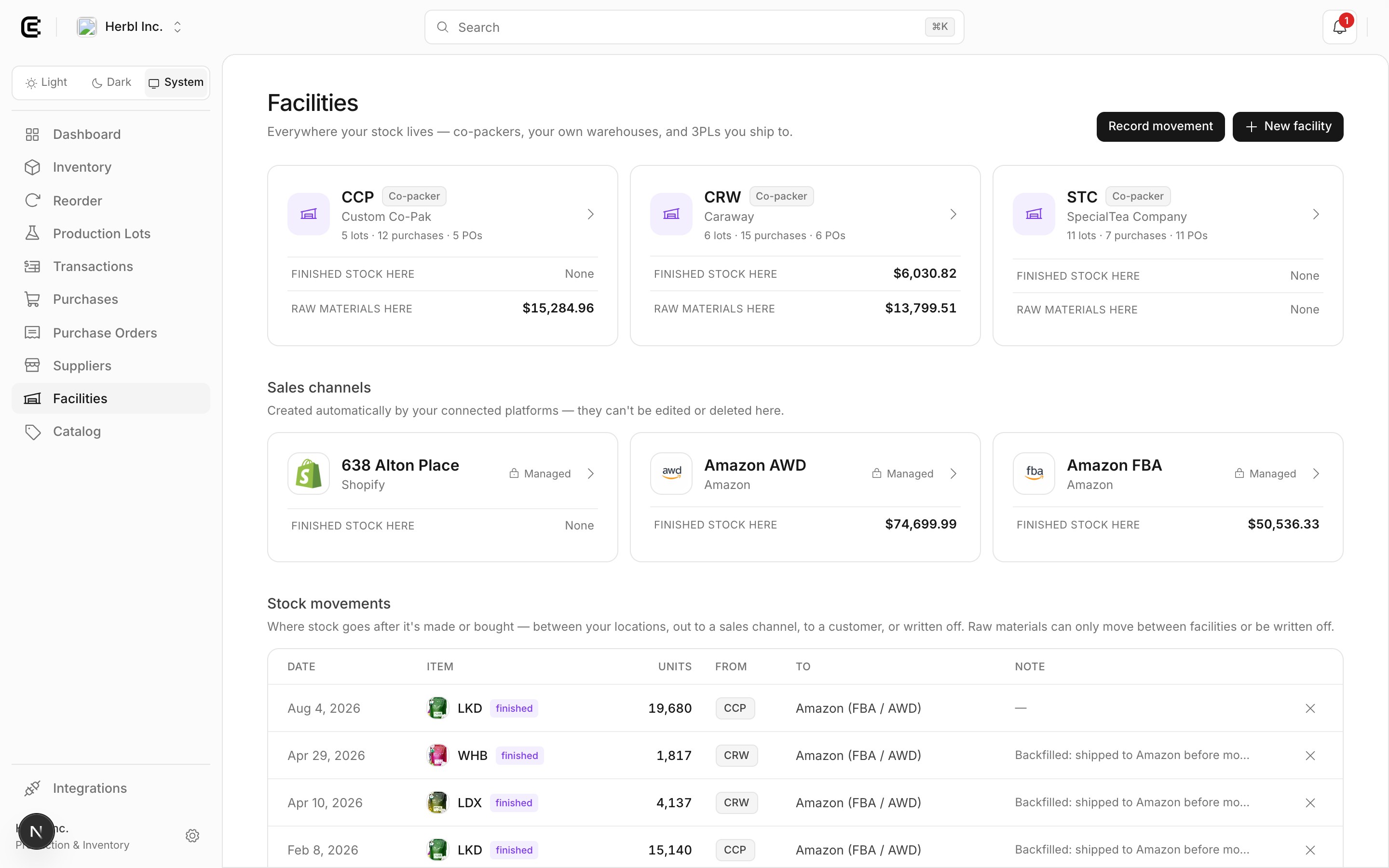 Facilities: co-packers, warehouses and connected sales channels